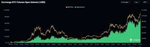Exchange BTC Futures