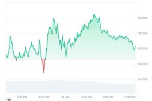 BTC chart