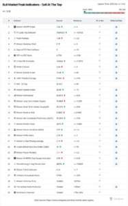 BTC indicators